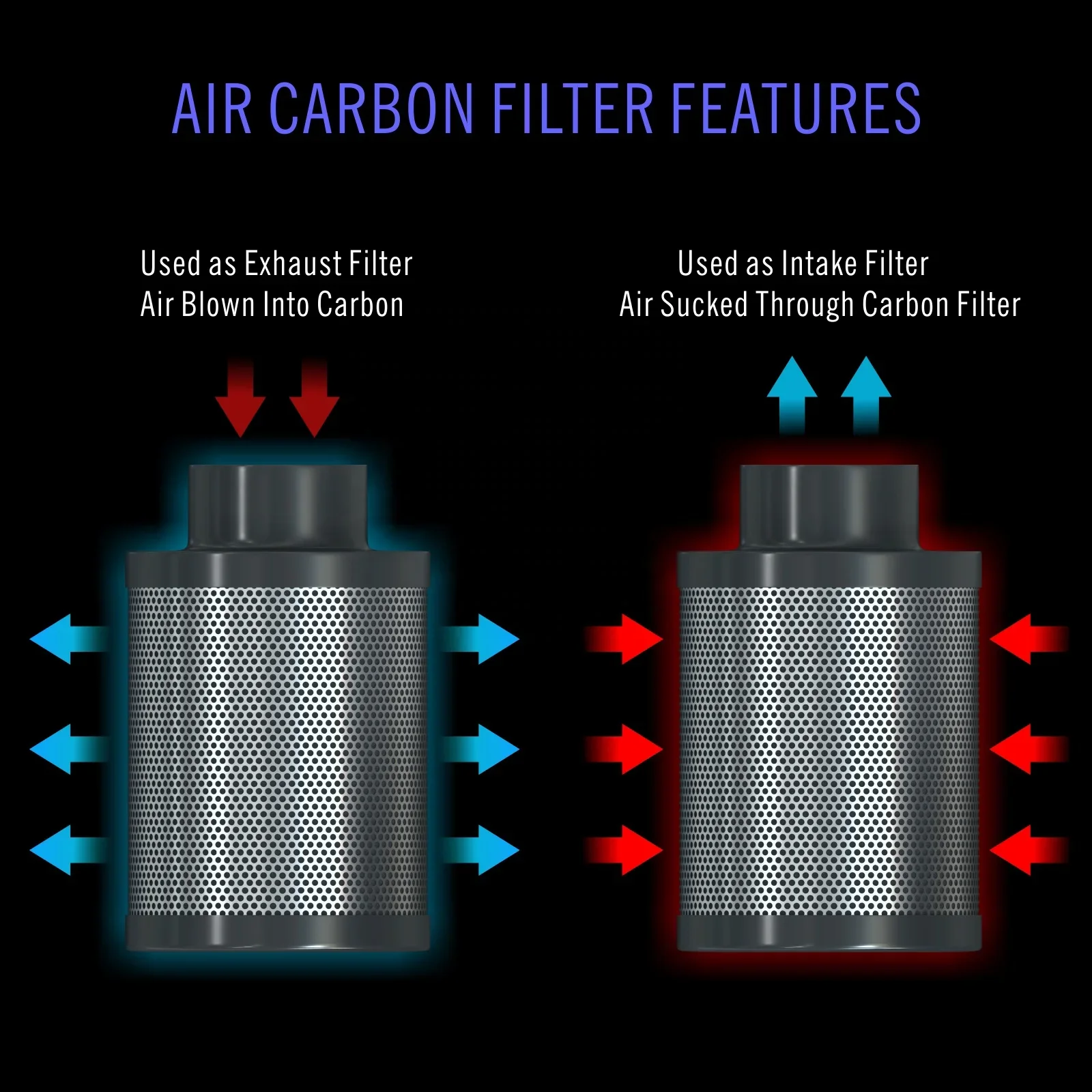 Комбинированный вентилятор с воздушной фильтрацией 402 куб. М контроллером