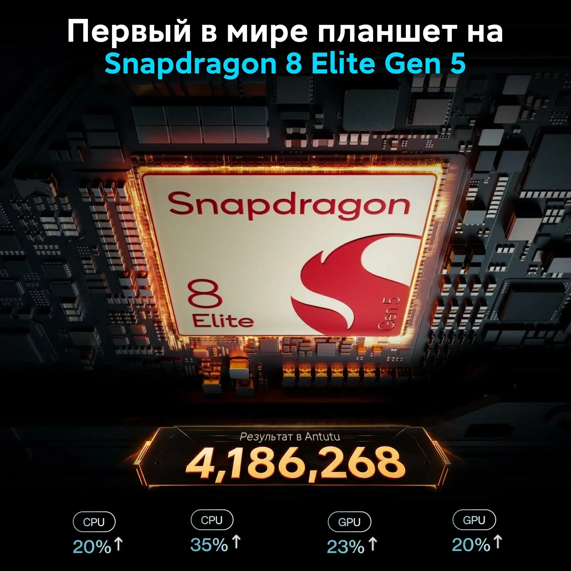 Фото Совершенно новый планшет OnePlus Pad 4 Global Version, процессор Snapdragon 8 Elite Gen 5, батарея 13380 мАч, быстрая зарядка 80W SUPERVOOC, 13.2-дюймовый дисплей с частотой 144 Гц. №2