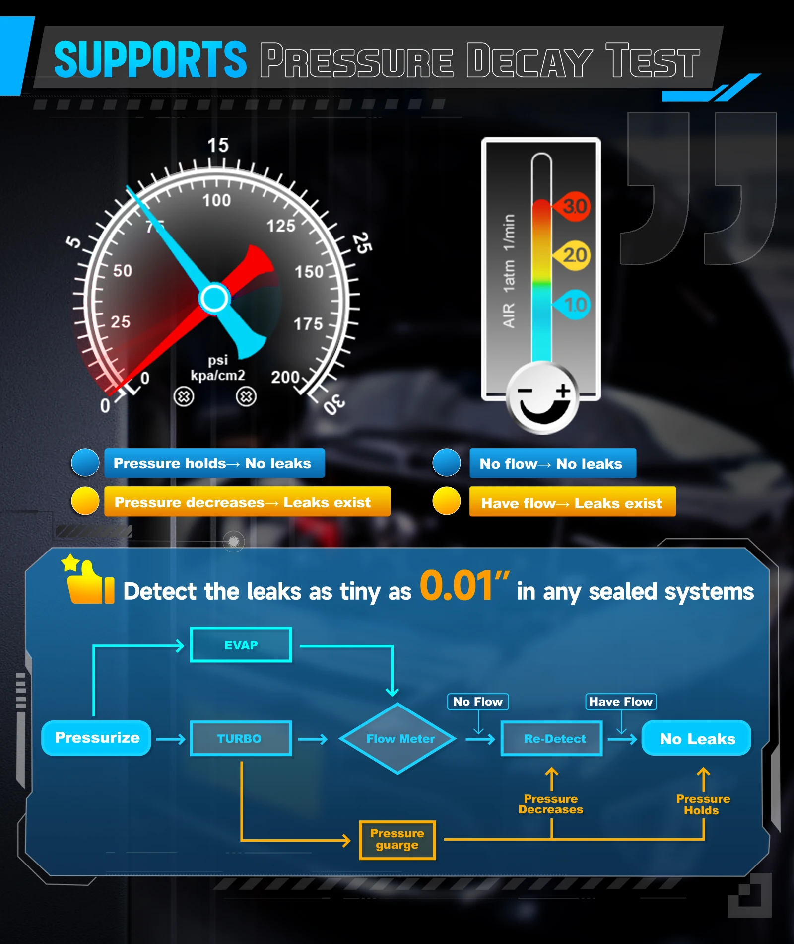Автомобильный детектор утечки дыма NEXAS SE509 DUAL MODE EVAP TURBO со встроенным 2 воздушными