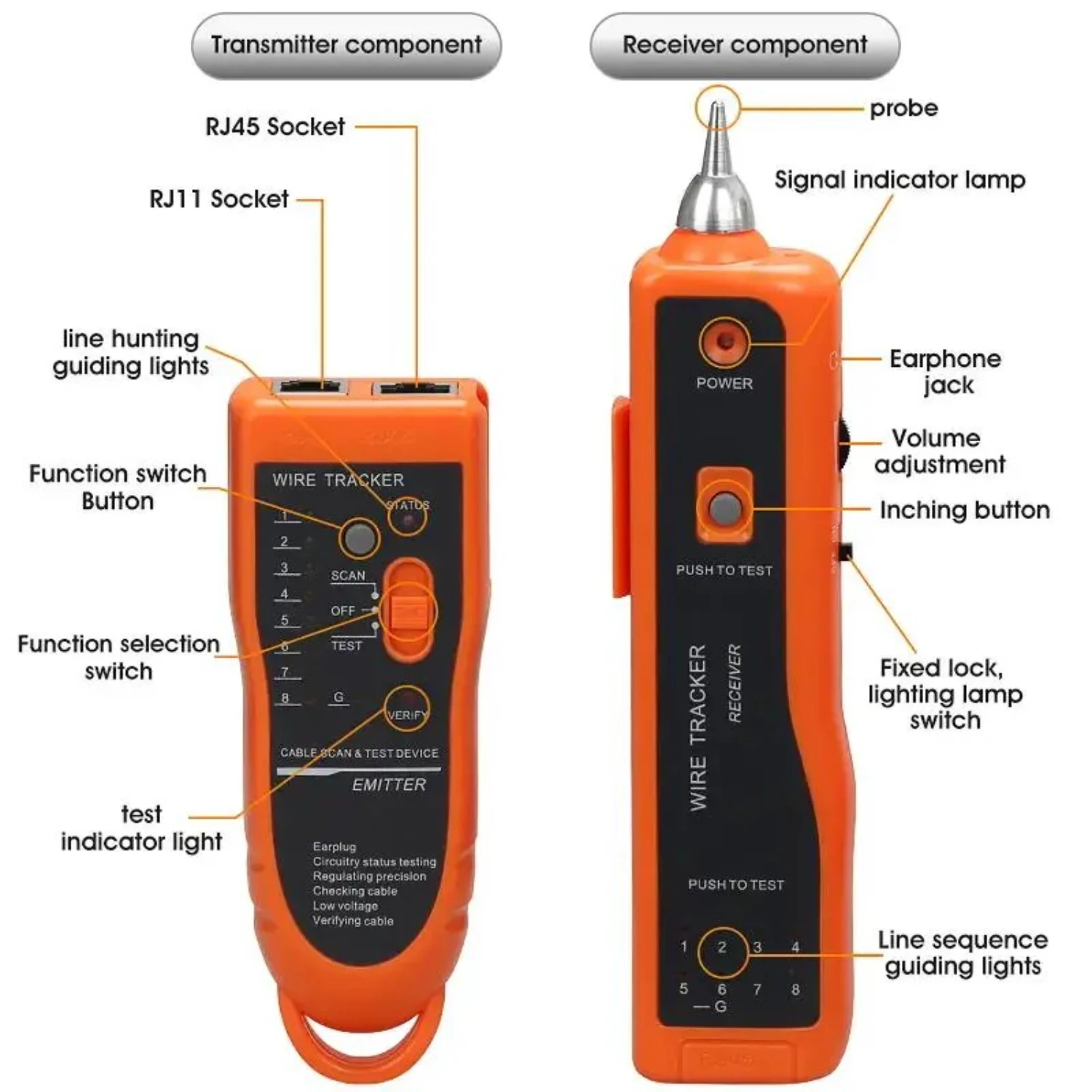 Тестер сетевого кабеля локальной сети Cat5 Cat6 RJ11 RJ45 UTP STP детектор линии поиск
