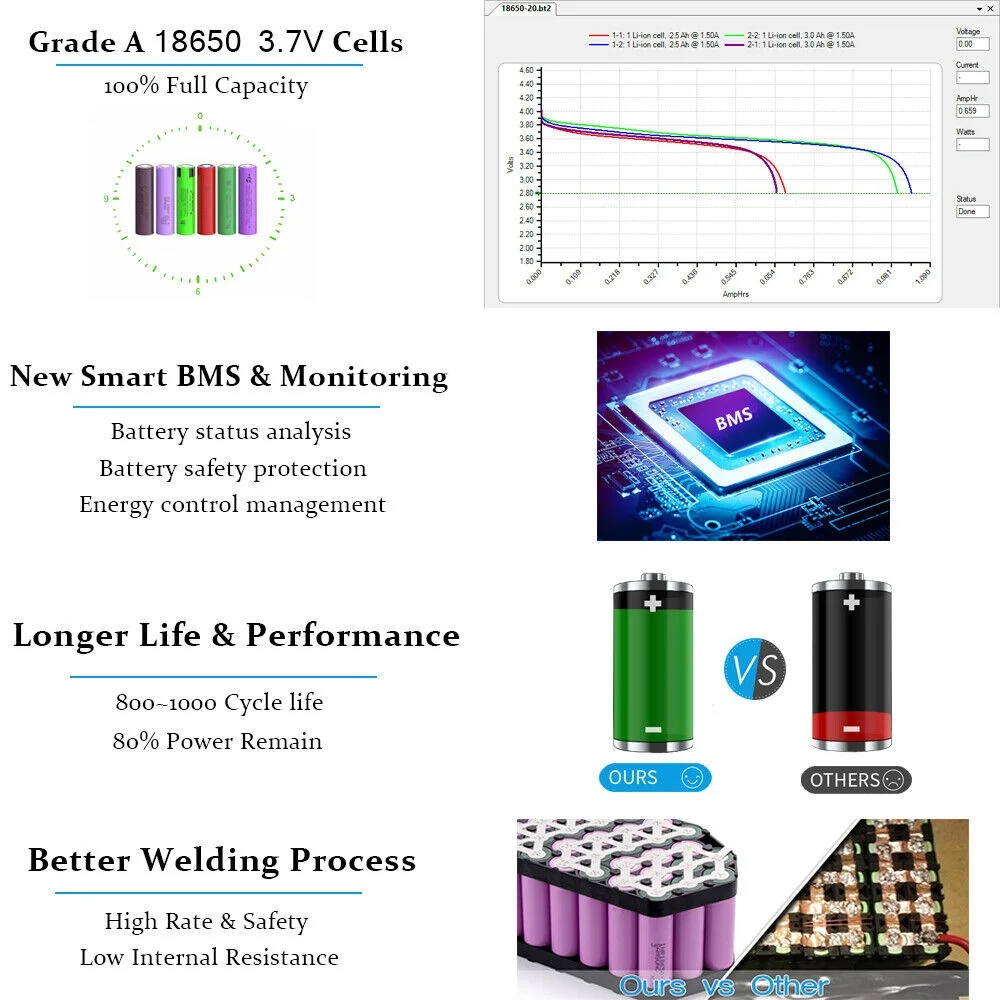 Литиевый аккумулятор для электромотоцикла 48 В 30 А · ч