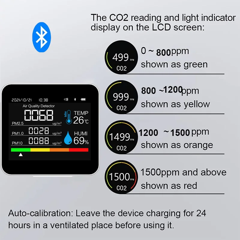 

9 в 1 монитор качества воздуха, датчик CO2 APP BT, детектор углекислого газа, TVOC, HCHO, PM2.5, PM1.0, PM10, датчик CO2, датчик температуры и влажности