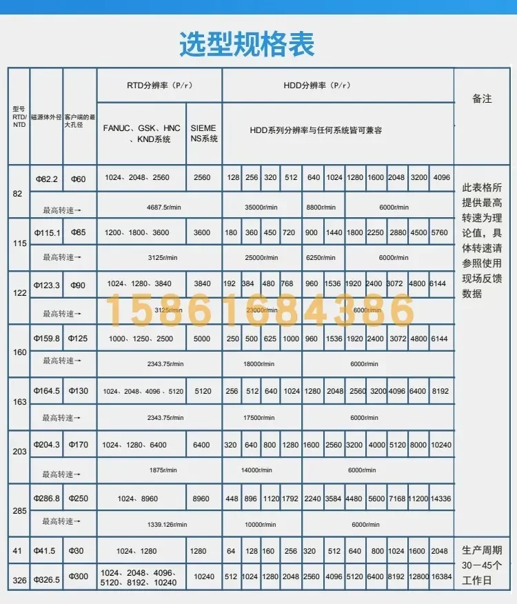 Головка для считывания магнитного кольца кодировщика NTD RTD RDD 1024 2048 4096 3840 серии