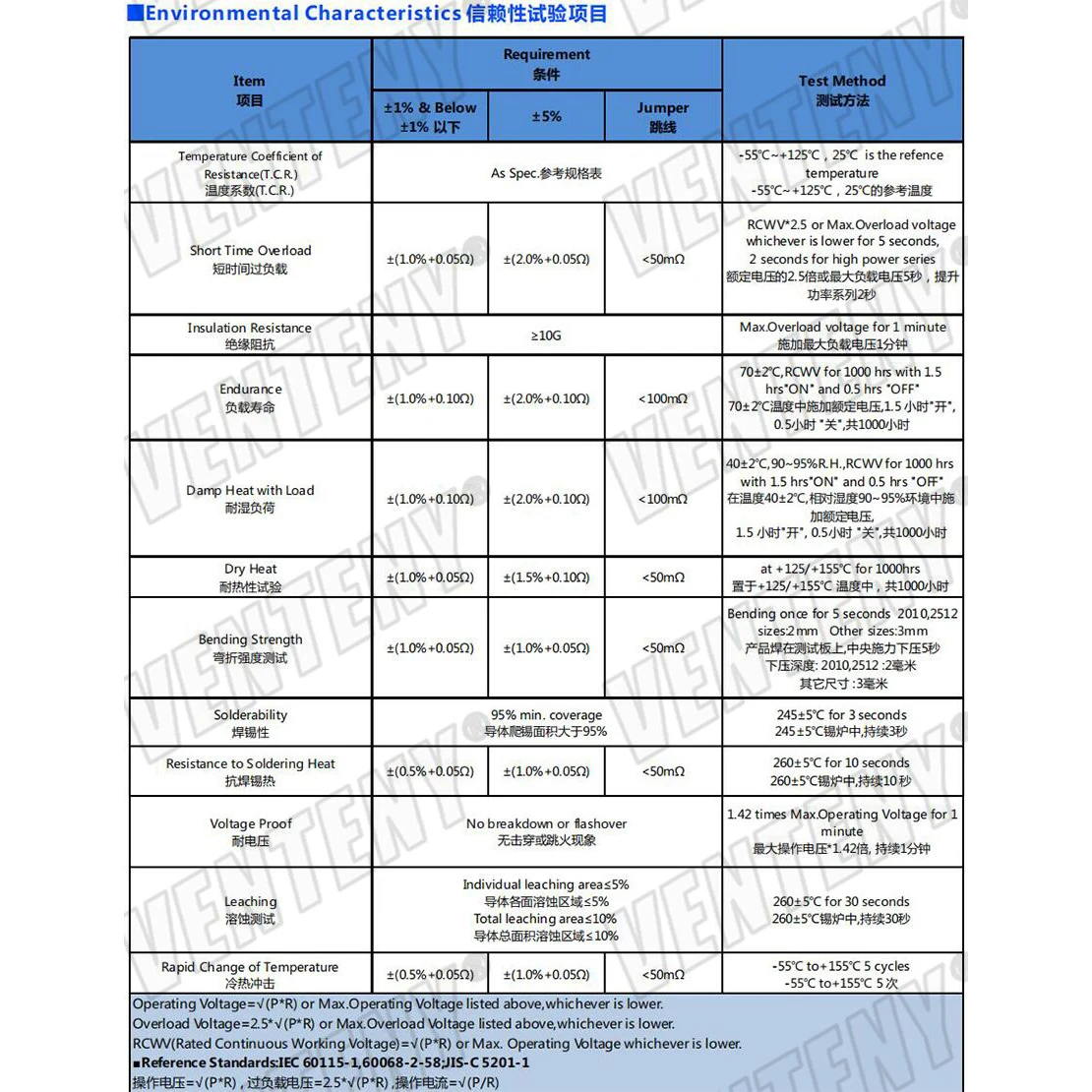 100 шт. 0603 1% резистор SMD 1/10 Вт 102 К 105 115 124 140 205 210 249 280 301 402 499 549 604 649 866 976 Ом