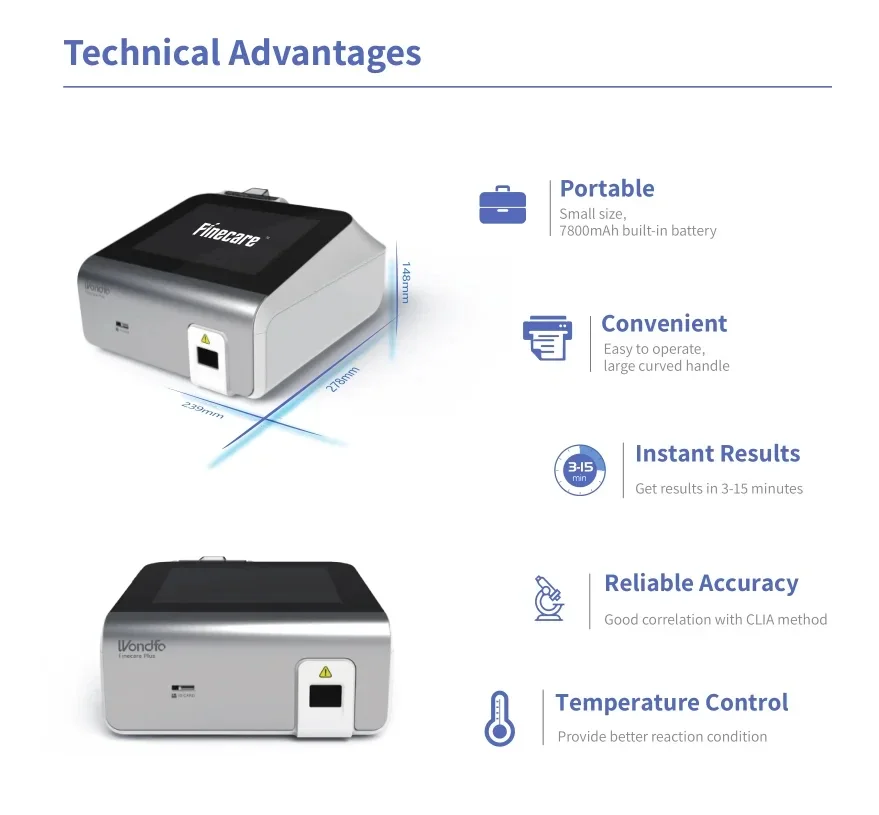 Анализирующая система иммуноассией Wondfo Finecare FIA Plus FS-114 портативный химический