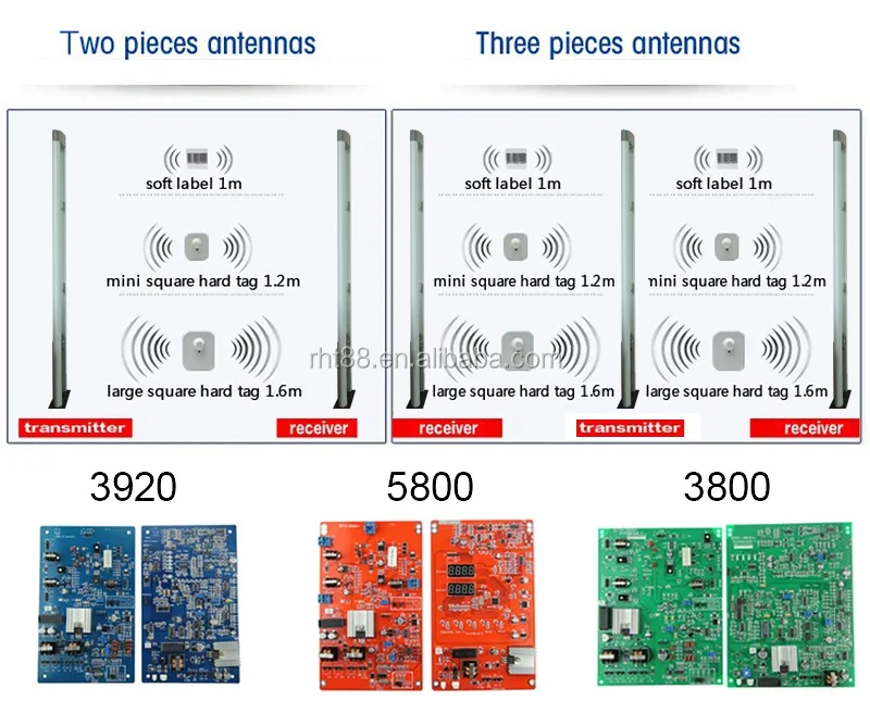 Система Eas Дверь 8 2 МГц Радиочастотное обнаружение Примечания Магазин одежды