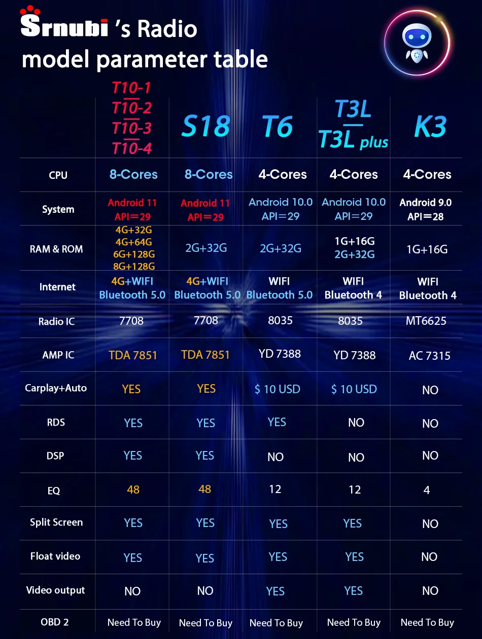 $86.66 Car Radio For Subaru Forester XV WRX 2012 2013 2014 2015 Multimedia Player 2 Din Navigation GPS Android 10.0 4G WIFI Stereo DVD