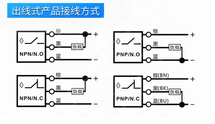 Кольцевой датчик приближения IR 25 NSOK-IBS PSOK-IBS