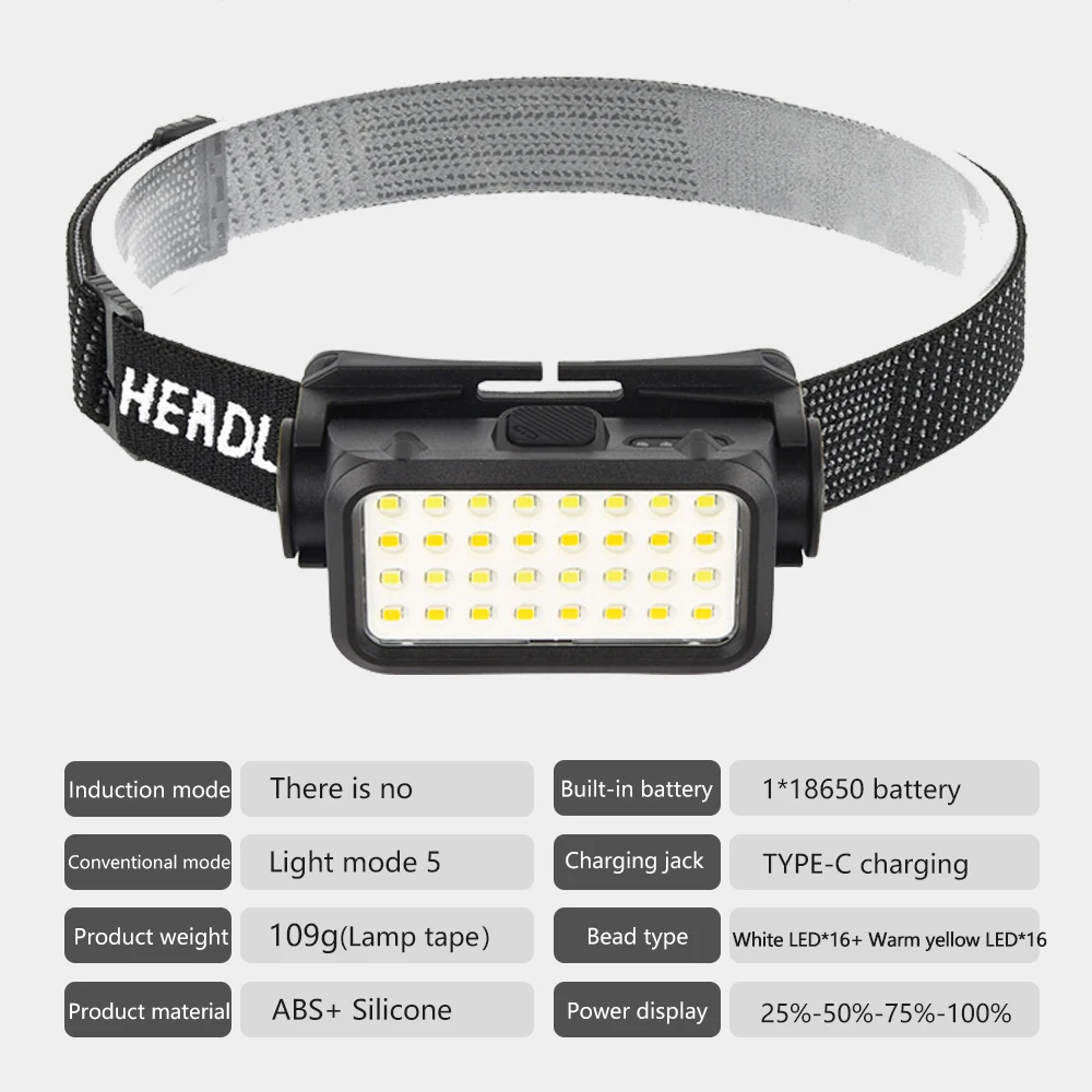 

Налобный фонарь Cycle Zone 5 режимов