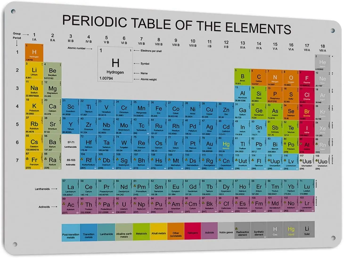 Оловянные таблички с периодической таблицей HOSNYE The Elements со всеми 118 и новыми
