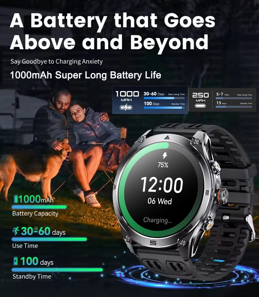 Новинка 2025 года, военные умные часы T-Rex 3 Ultra GPS, аккумулятор 1000 мАч, 10 АТМ, водонепроницаемый компас, фонарик, спортивные трекеры, умные часы для мужчин (art.: 3920d23367c06) - 3920d23367c06