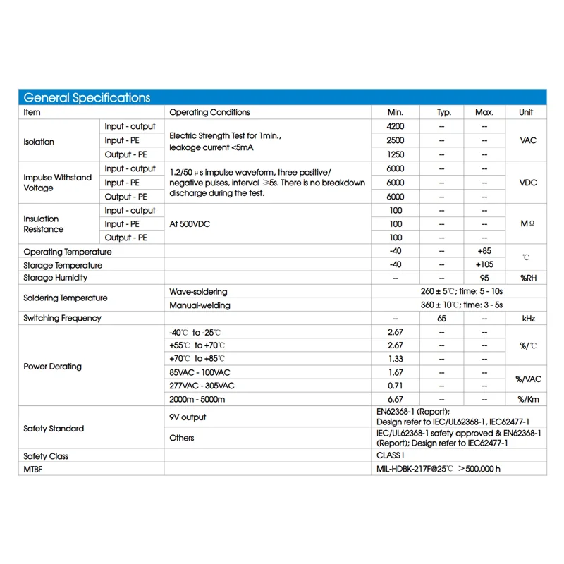 Блок питания переменного и постоянного тока 85-305 в до 12 В 15 24 модуль 10 Вт