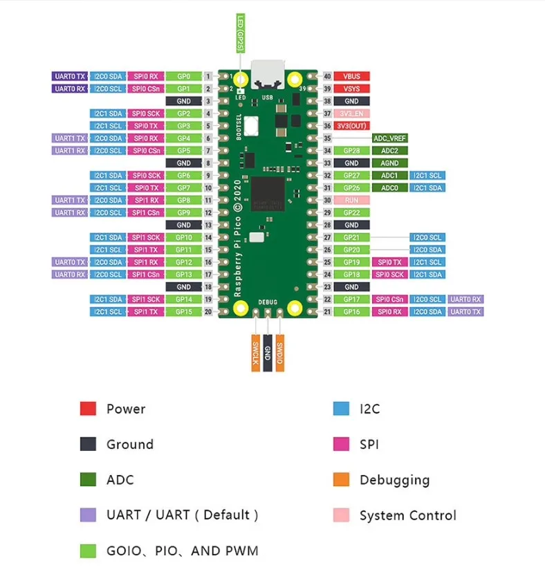 Pi Pico Board RP2040 Официальный двухъядерный микроконтроллер Raspberry ARM 264 КБ с гибким