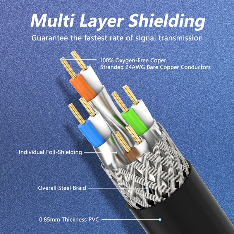 Ethernet-кабель ZoeRax CAT8 24awg 40 Гбит/с 2000 МГц |