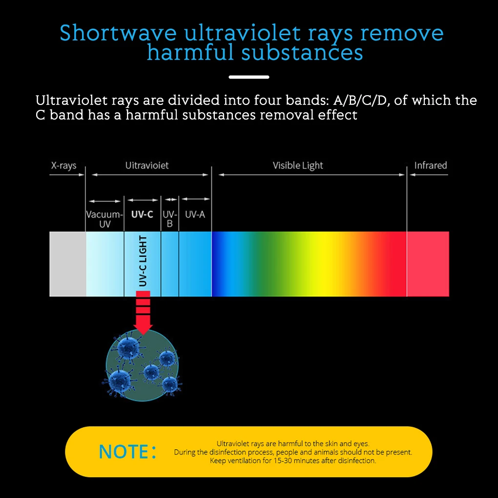

Фотолампа для выращивания растений, ярко-красная, синяя, стандарта E27, лампа для выращивания комнатных цветов, овощей