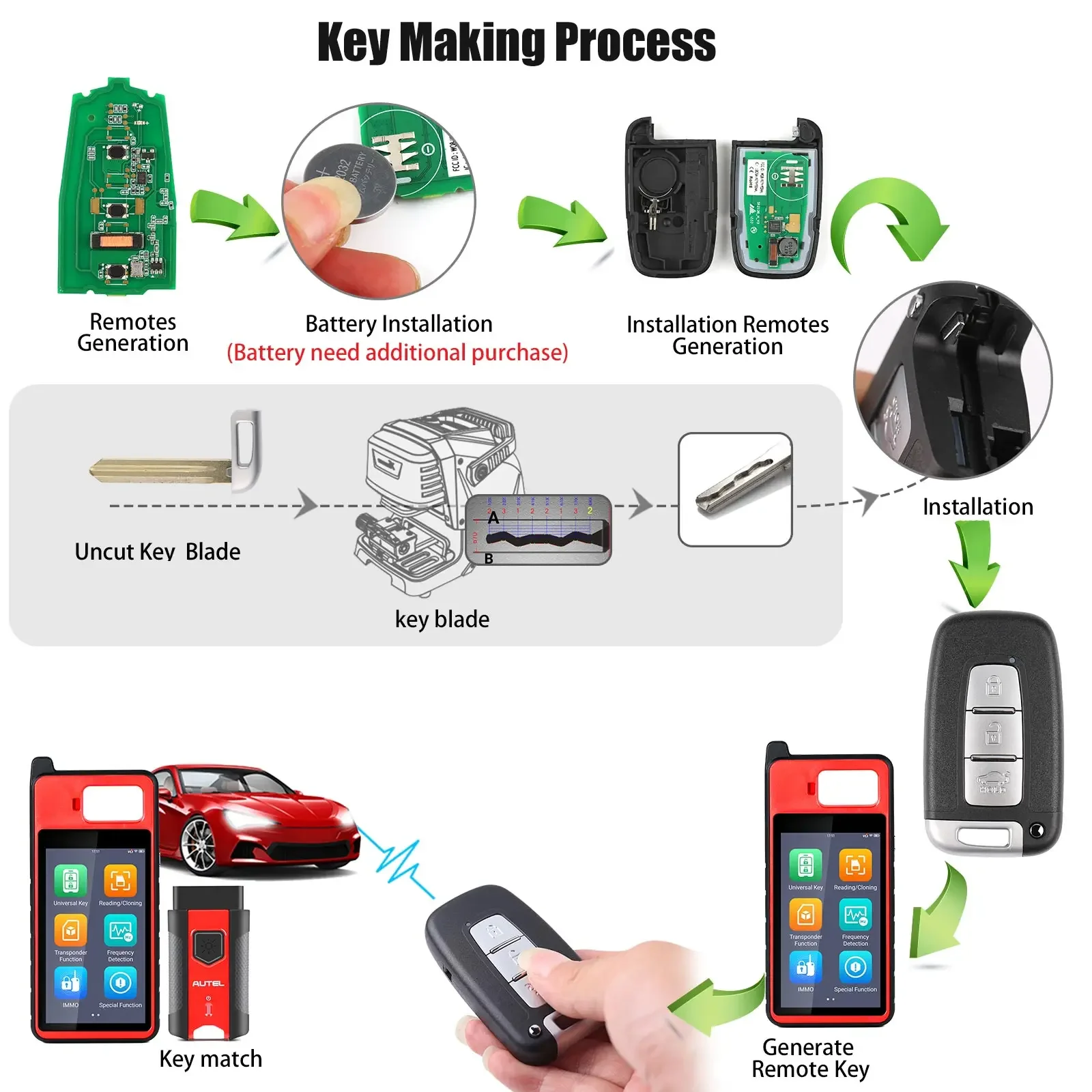 Фото Умный ключ AUTEL HY003AL HY004AL, используемый с MaxiIM KM100 KM100E IM508 IM608 PRO MAXIIM IKEY, автомобильный дистанционный ключ премиум-класса №3