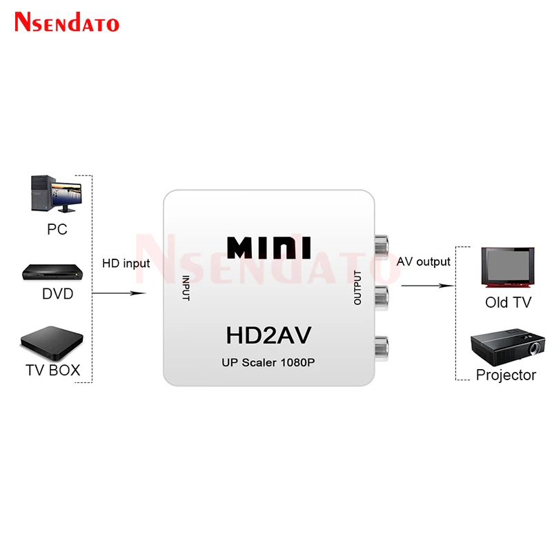 Фото HDMI2AV Видеоконвертер HDMI в RCA (AV/CVSB L/R) 1080P 60Гц HD-видеоприставка для NTSC PAL HDMI-AV с функцией масштабирования и переключения №2