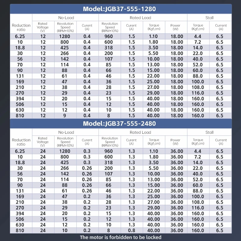 XYT JGB37-555 Высококачественный планетарный двигатель постоянного тока 12 В24 В PMDC 555 Матовый мотор-редуктор для вентилятора и бытовой техники (art.: 3920d153ff87f) - 3920d153ff87f