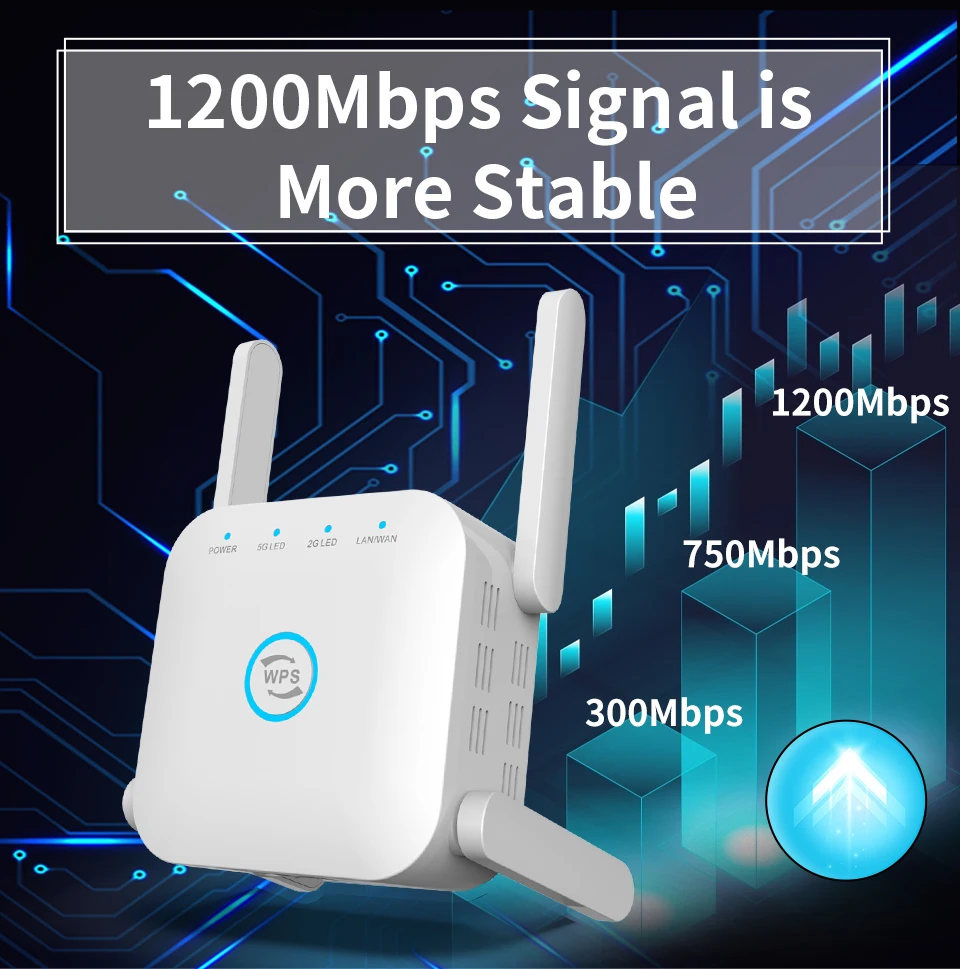Wi-Fi-маршрутизатор РЕТРАНСЛЯТОР 1200 Мбит/с 2 4 ГГц 802.11N/B/G |