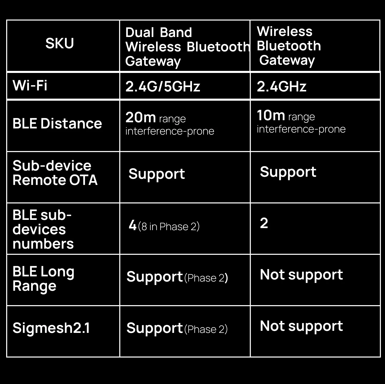 Фото Двухдиапазонный беспроводной умный дом Tuya, Wi-Fi, шлюз Zigbee SIGMESH OTA, локальная автоматизация, обнаружение силы сигнала, замена неисправности №5