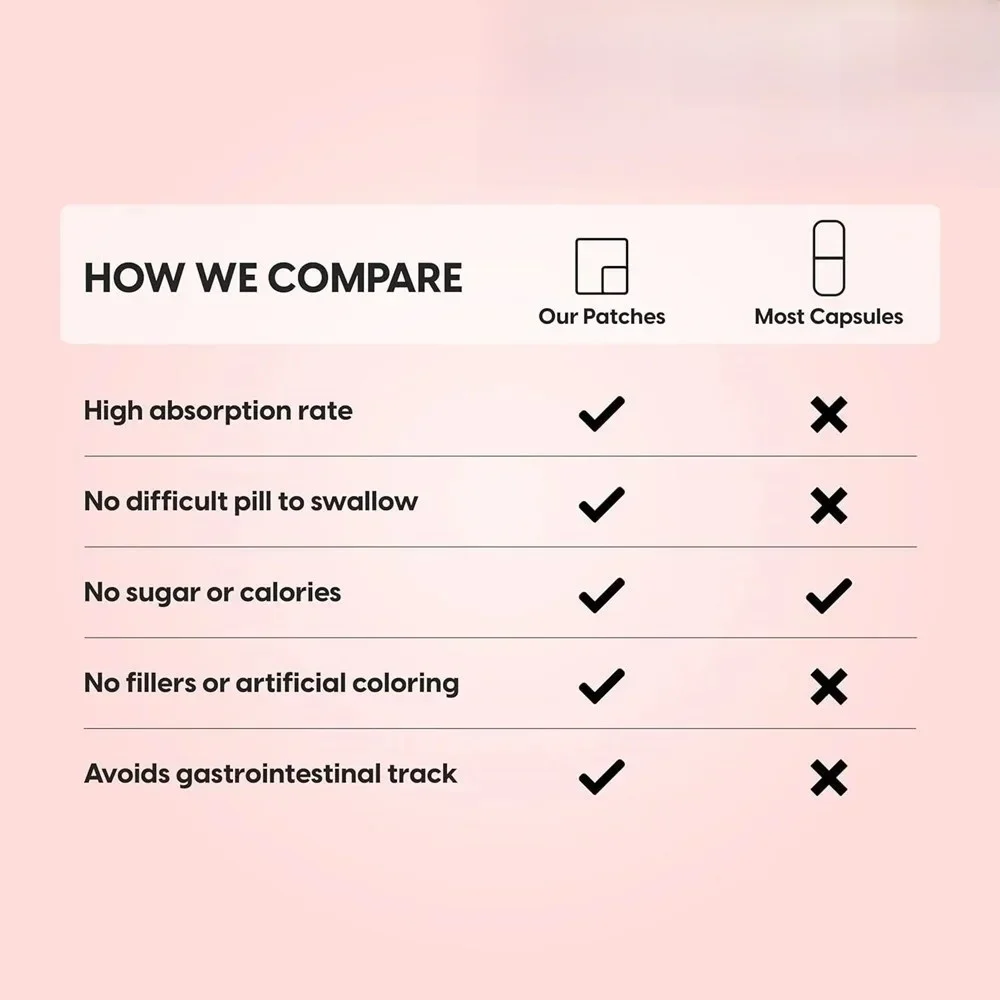 Фото 30 трансдермальных пластырей для лимфодренажа с экстрактом эхинакеи, поддерживающие лимфатическую систему, водный баланс и иммунитет №2