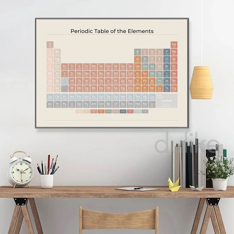 Плакат с периодическим столом Художественная печать научное искусство