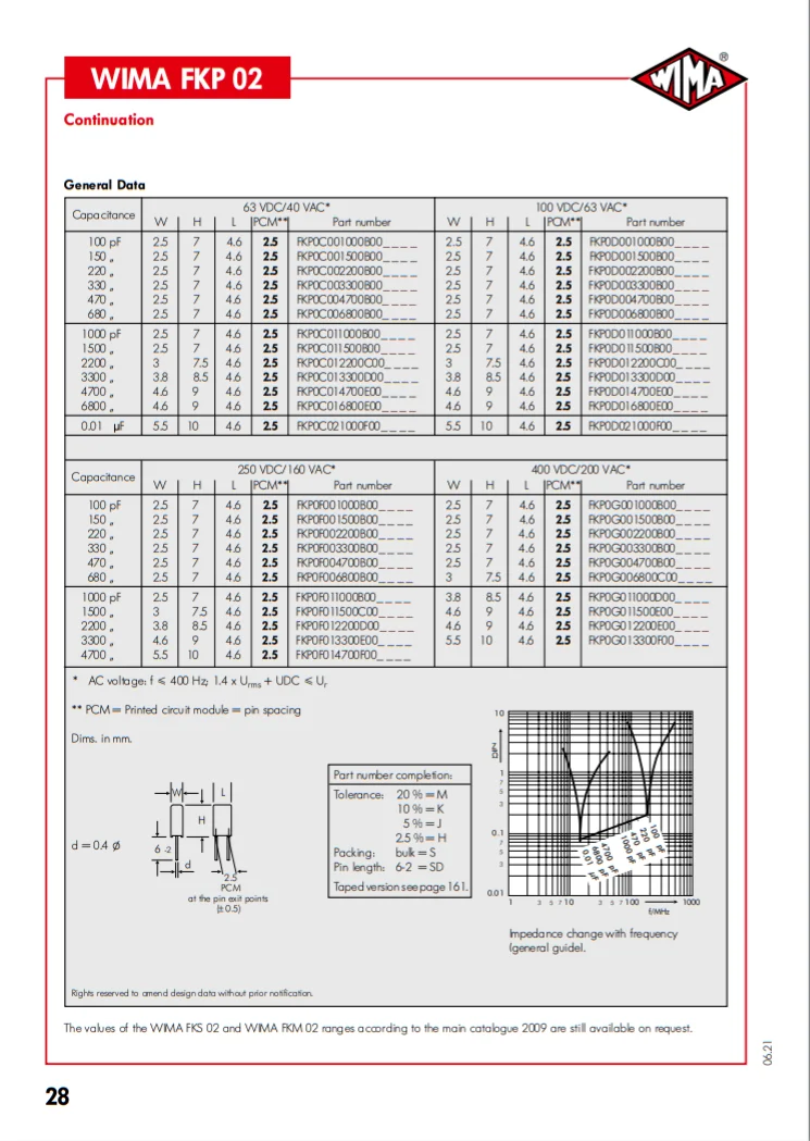 Фото 5 шт./10 шт./50 шт./партия WIMA MKS2 0,022 мкФ 22nK63 63 63 в 63 в 10% мкФ 223 фольгированный пленочный конденсатор 22nF 63V223 расстояние между ногами 5 мм №5
