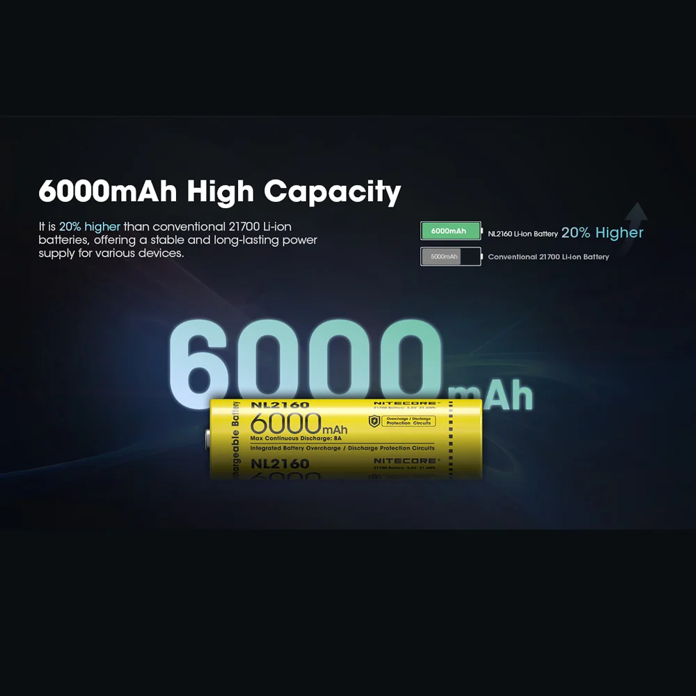 Литий-ионный аккумулятор Nitecore NL2160 нового поколения 2024 21700 мАч 6000 В 3 6 Вт/ч