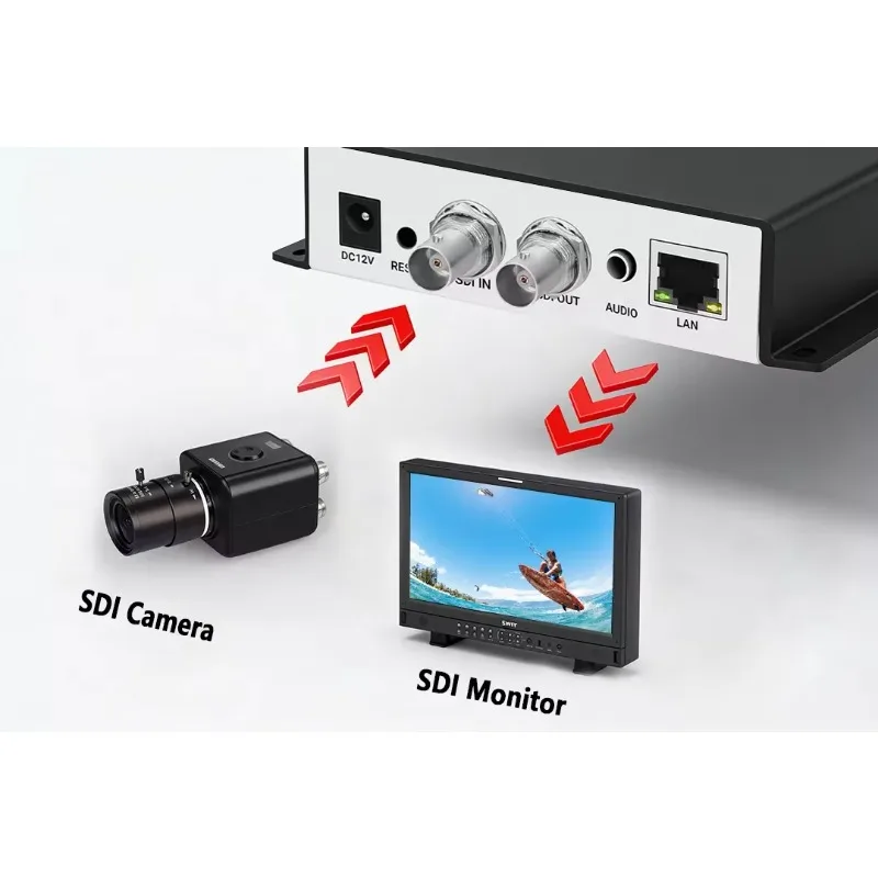 Кодер видео и аудио URay HEVC H265H264 IPTV HD SDI в формате SDI по IP с поддержкой RJ45 Ethernet, Wi-Fi, SRTRTSP, UDPRTP, мультикаст (art.: 3920dad0dac2d) - 3920dad0dac2d