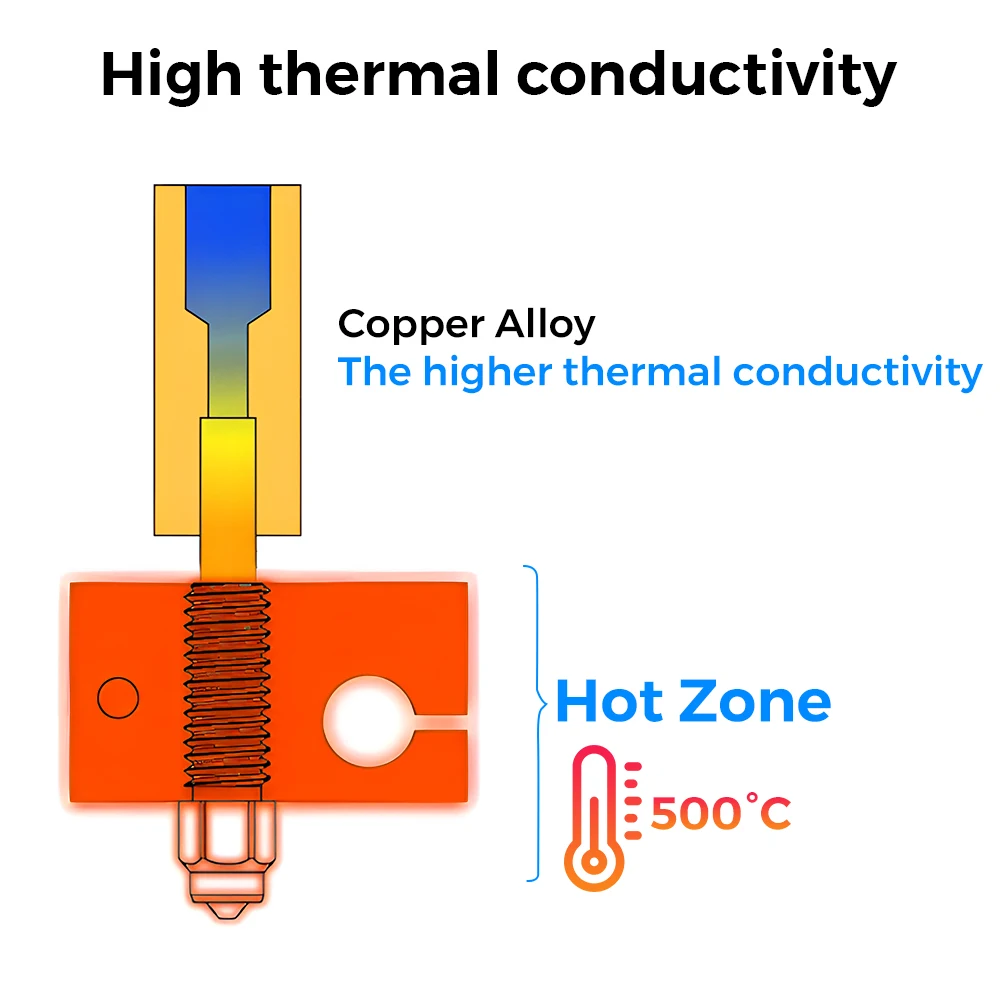 2 шт. биметаллическая насадка HC DLC закаленная сталь и медь износостойкая для V6 /