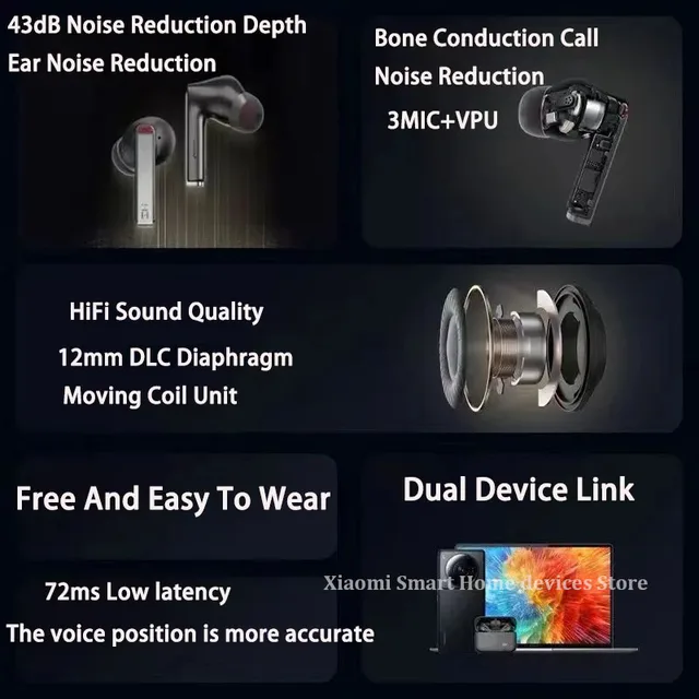 2022 Newest Product ZMI PurSpace X/TW300 Bluetooth 5.2 True Wireless Earphones Intelligent Depth Noise Reduction Waterproof 3