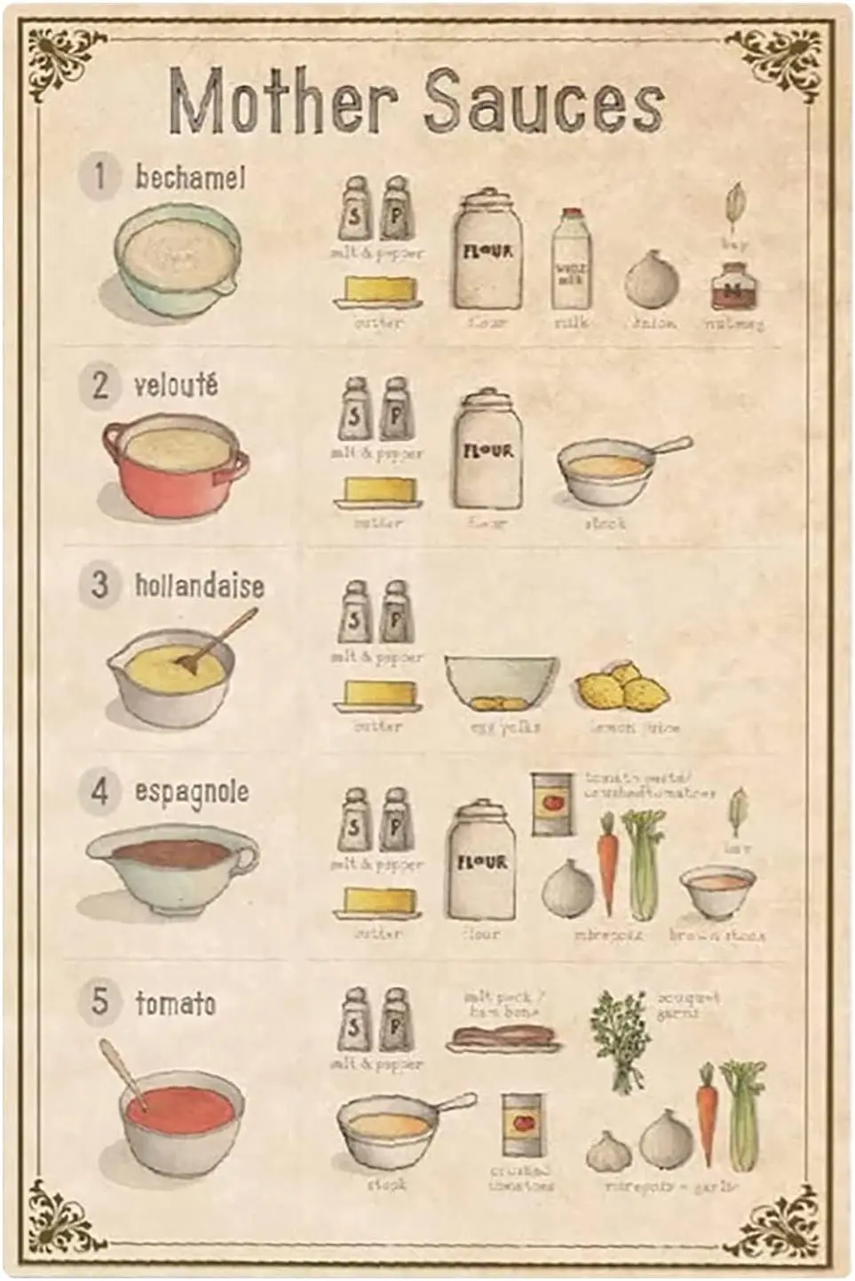 Mother Suces Metl Sgns Home Ktchen Plque Decorton Ретро Cookng Знания Плакаты Комната Frmhouse nfogrphc Wll Декор 8x12