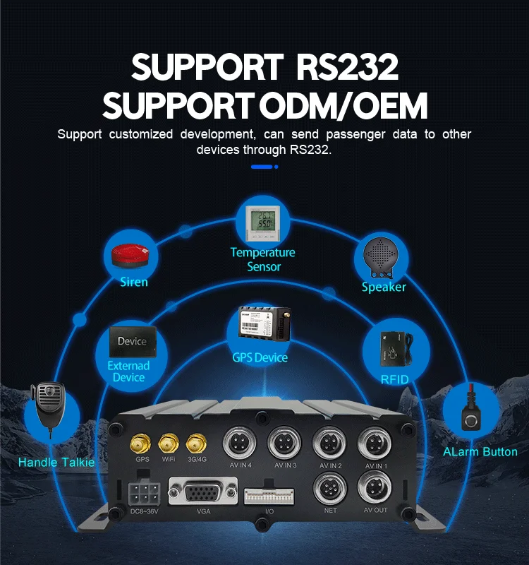 Оригинальный производитель Bewin 4CH AHD 1080P телефон WiFi 3G 4G мобильный видеорегистратор