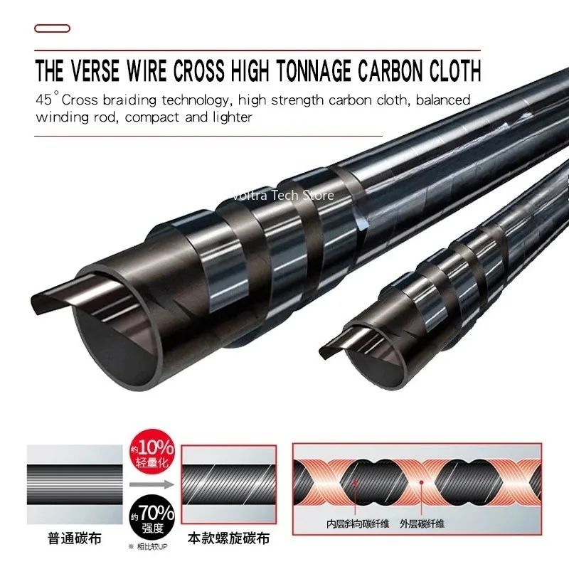 Фото Удилище Lurekiller Strong Power Carbon Game Rod для троллинга, 1.8 м, 37-64 кг, с роликовыми/СИК-втулками, для глубоководной морской рыбалки с лодки №3