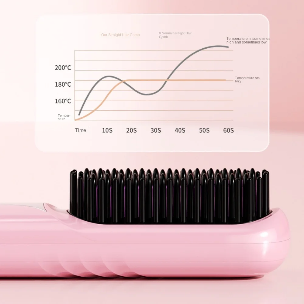 Щетка-выпрямитель для волос перезаряжаемая от USB с отрицательными ионами