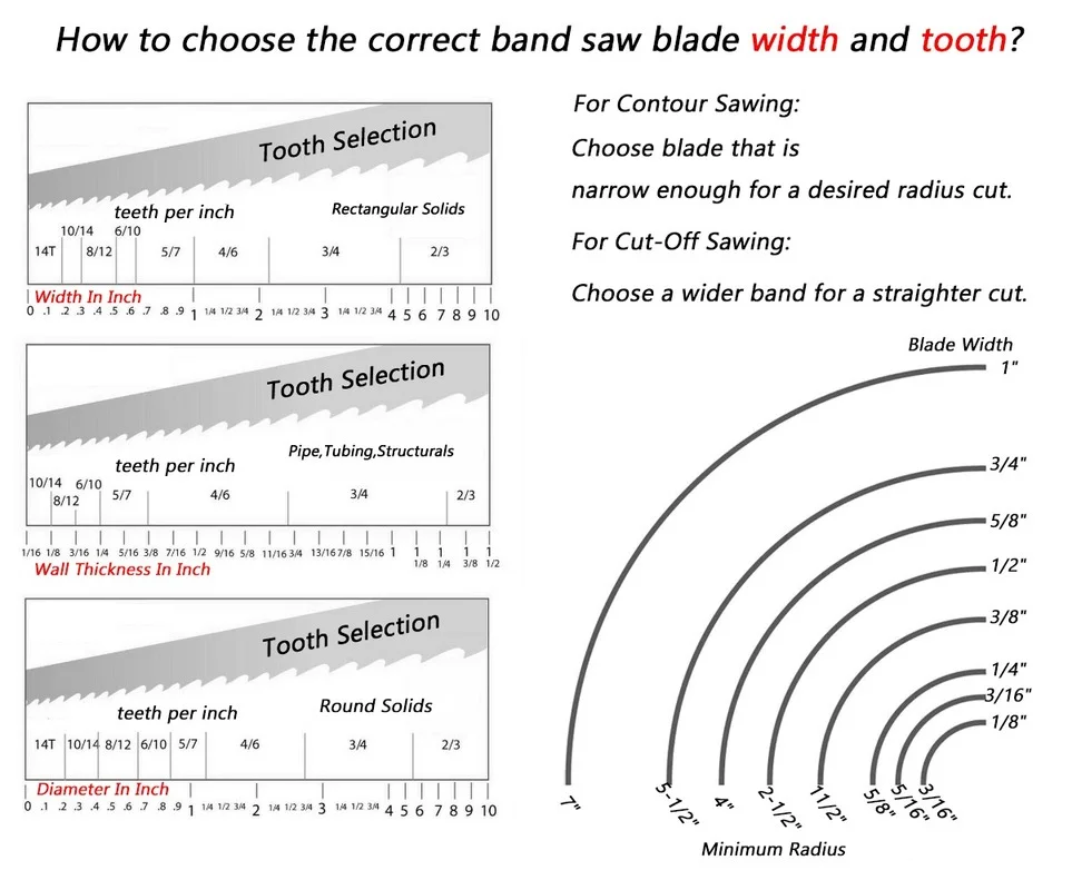 Рисунок 5 - карбоновые ленточные пилы