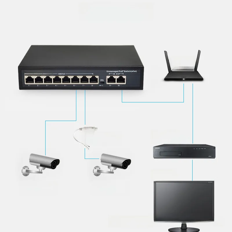 POESwitch Gigabit Standard24Mouth16Mouth8Mouth5Mouth4MouthPOESwitch Power Supply48V