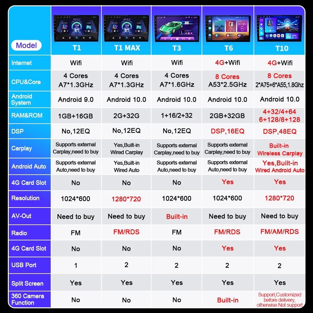 NAVISTART автомобильный радиоприемник для BUICK анклава GMC надлежащего качества Denali