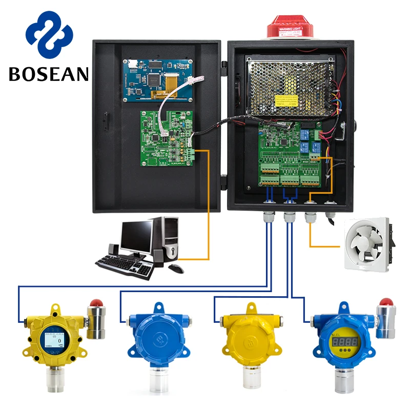 

Hot sale fix gas monitor gas controller touch panel with ce certificate
