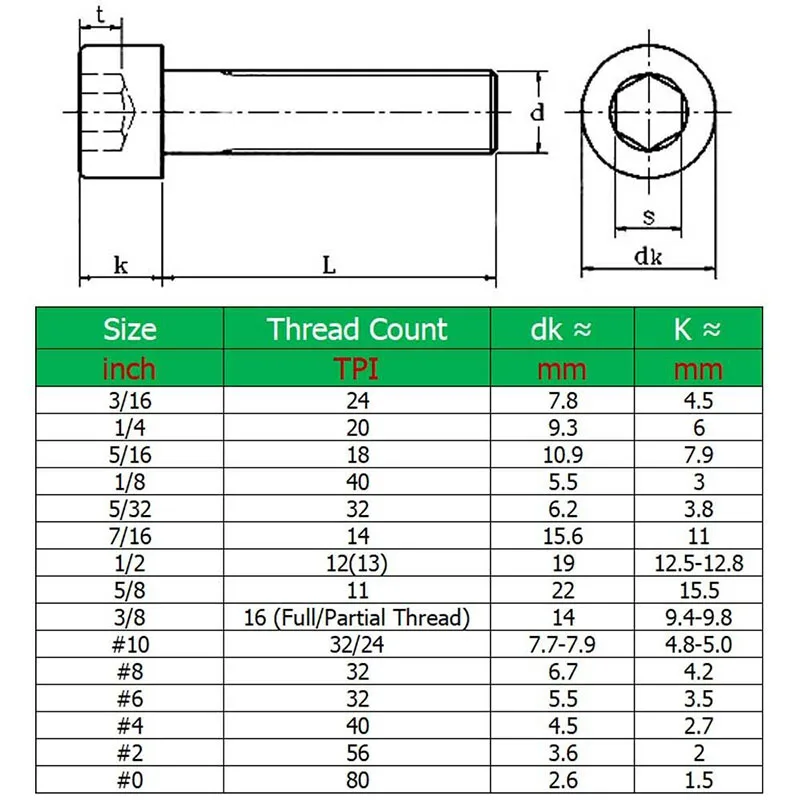 1 шт. болты с головкой из нержавеющей стали