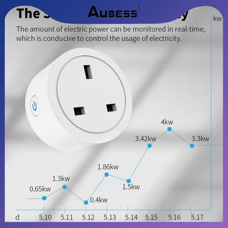 

Smart Power Plug Socket Portable With 2 Usb Charging Ports Smart Plug Unique Design Advanced Technology Outlet Extender Compact