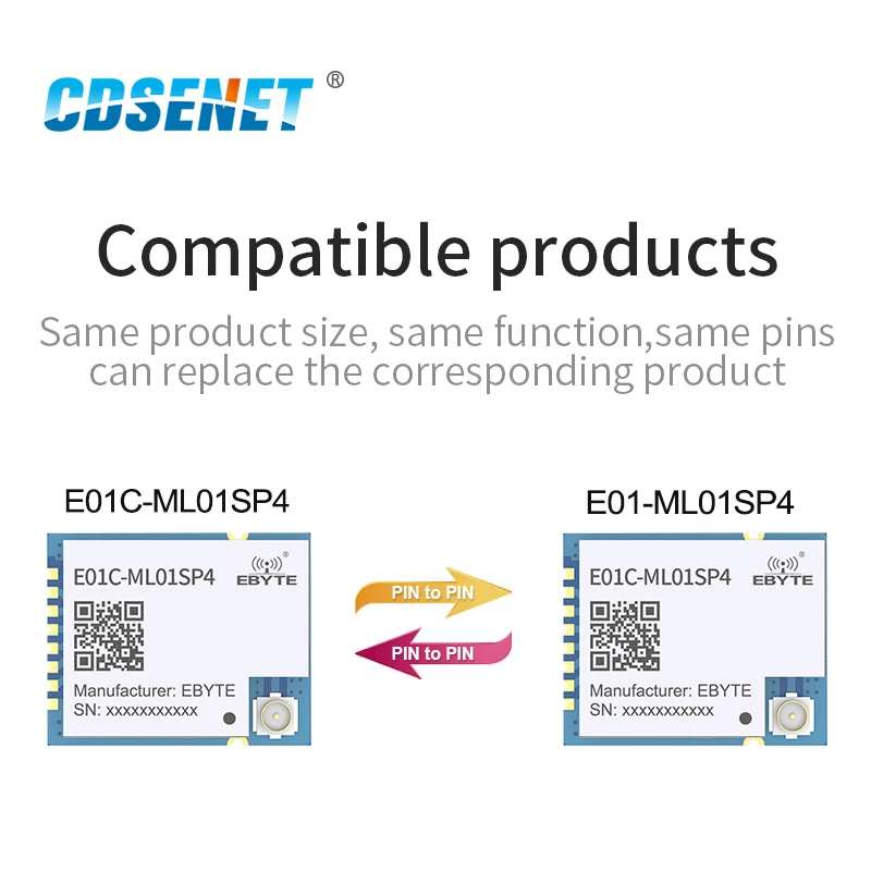 10pcs/lot  2.4GHz 20dBm Wireless Cost-effective RF Module Compatible with NRF24L001+ SPI Interface IPEX Antenna E01C-ML01SP4