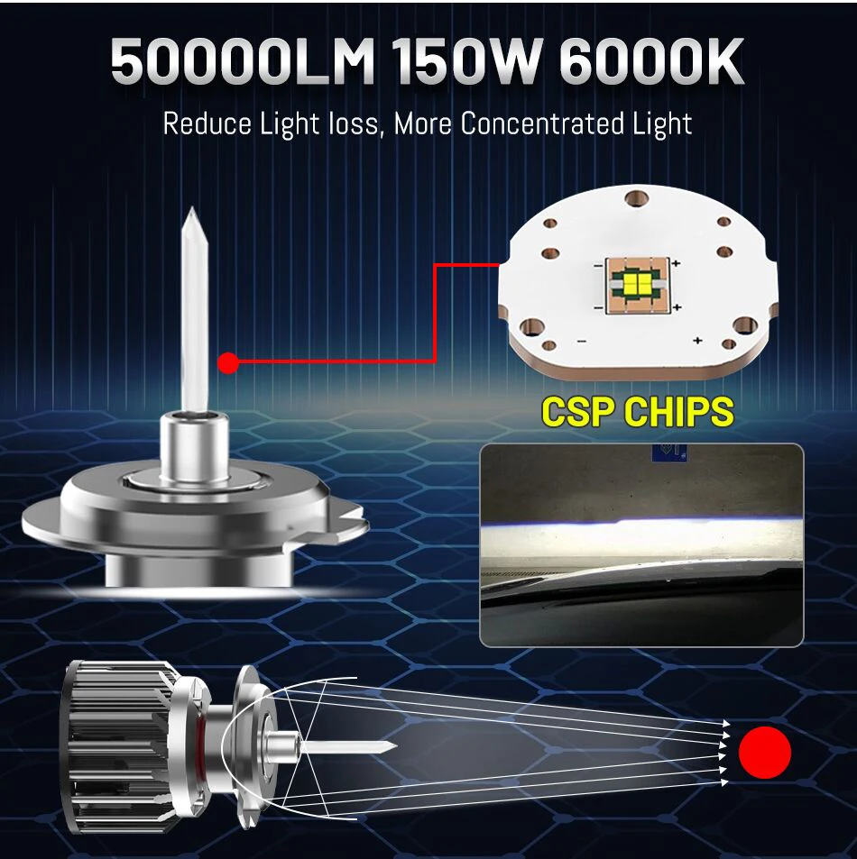 H11 LED 360 лм 9005 светодиодный H7 Bi фары для объектива проектора H1 9006 150 HB3 HB4 H8 H9