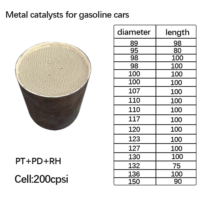 Бензиновый двигатель Euro 4 200 cpsi катализатор драгоценные металлы внутренний