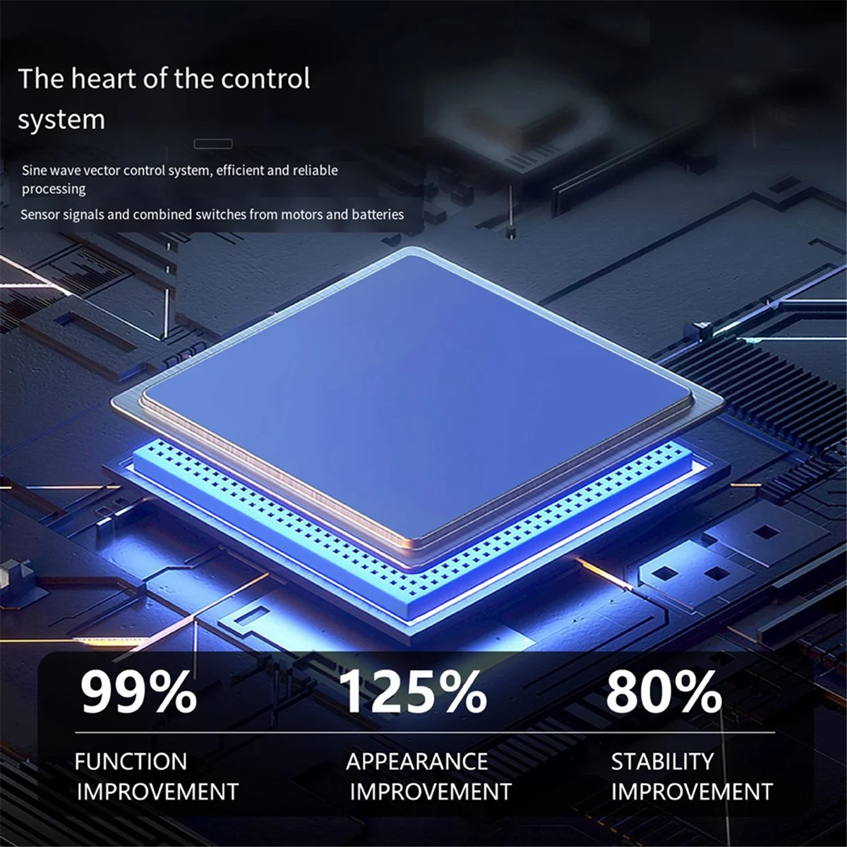 Электронный велосипед 40A 1500/2000 Вт трехрежимный синусоидальный бесщеточный
