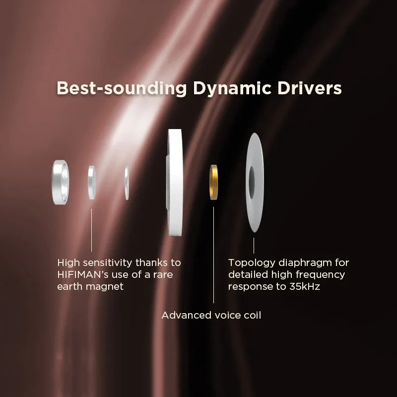 Динамические накладные наушники HIFIMAN HE-R9 с закрытой спиной и топологической