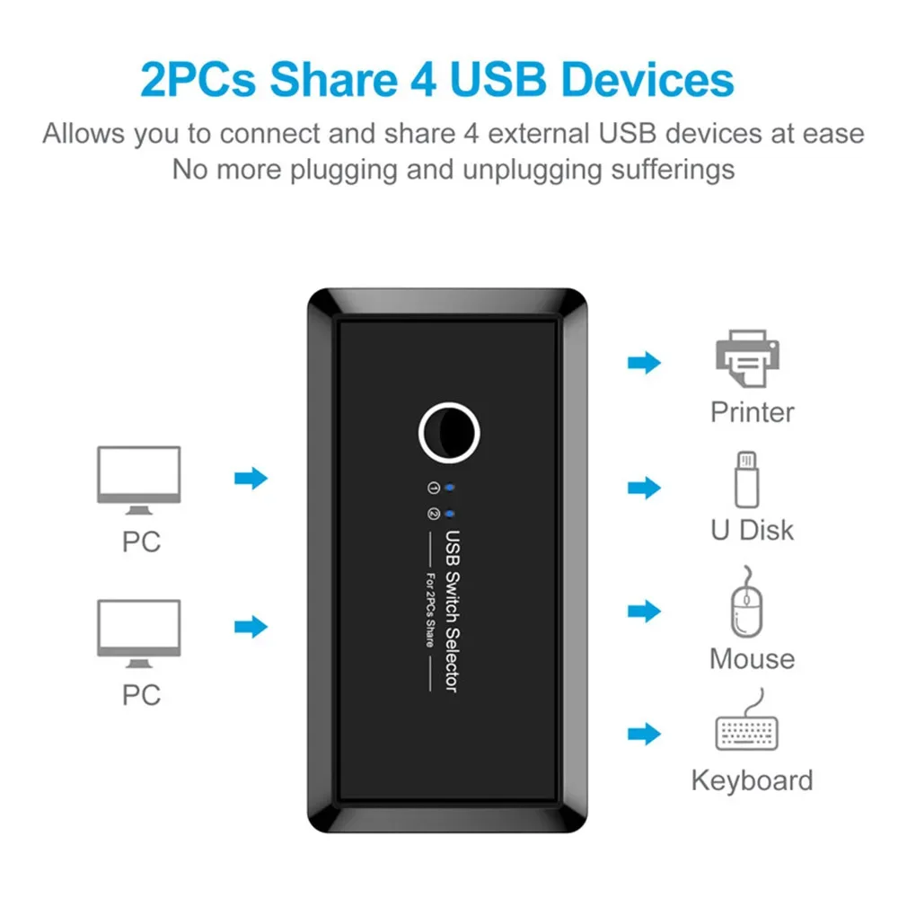 

USB Switch KVM Selector USB 3.0 2.0 Switcher 2 PC Port Sharing 4PCS 3PCS 2PCS Devices for Keyboard Mouse Printer Monitor Hub