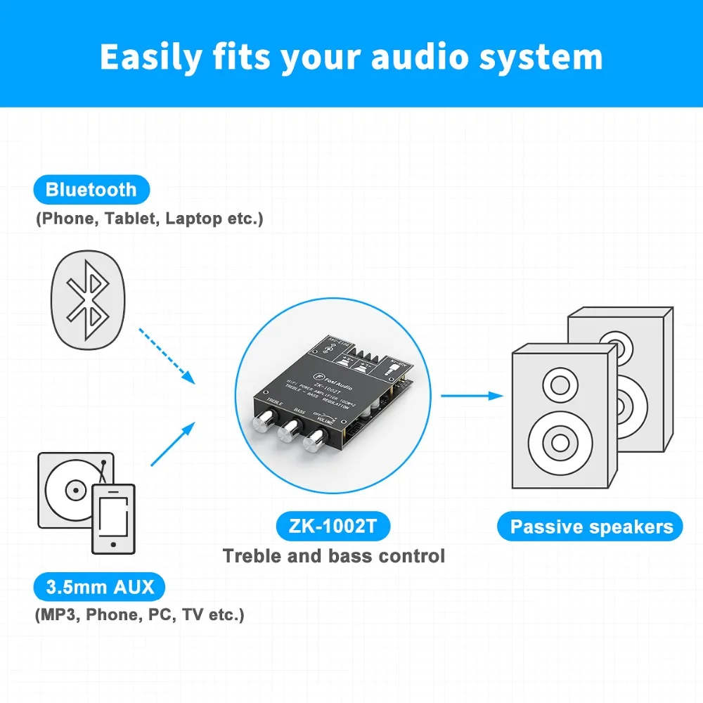 Fosi Audio ZK-1002T Bluetooth Плата усилителя высоких и низких частот регулировка сабвуфера