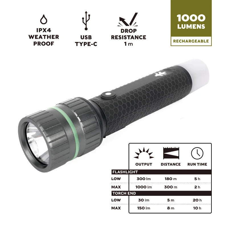 

1000 Lumen LED Rechargeable Combo Flashlight, IPX4 Weatherproof, Drop Resistant