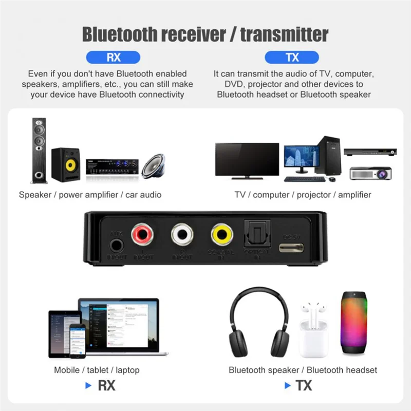 

Bluetooth 5,0, приемник-передатчик, FM, стерео, AUX, 3,5 мм, RCA, оптический беспроводной адаптер громкой связи для звонков, аудио, ТВ